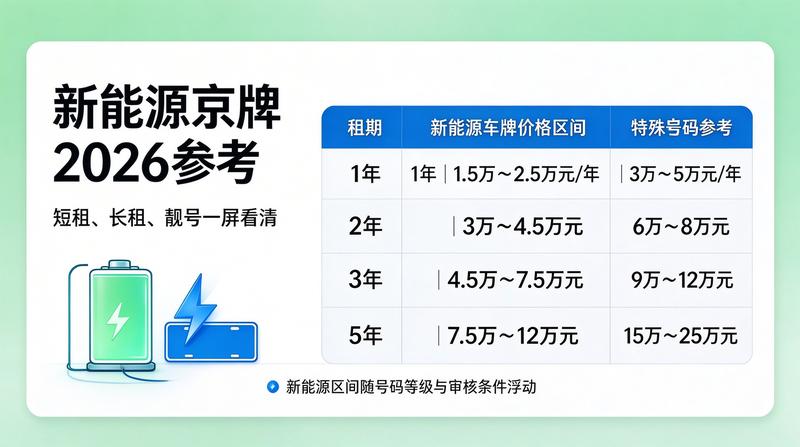 京牌租赁安全案例